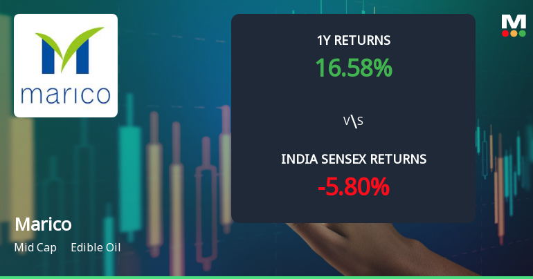 Marico Ltd. Technical Momentum Shifts to Bullish Amid Market Outperformance