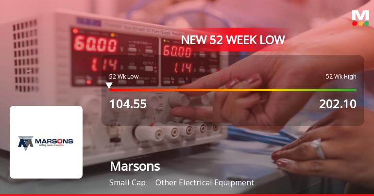 Markets Rally, But Marsons Ltd Sinks to 52-Week Low in Stock-Specific Sell-Off