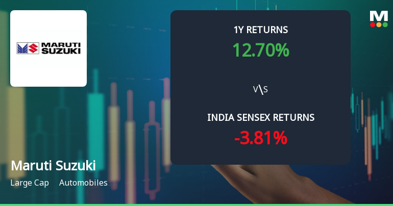 Maruti Suzuki India Ltd Technical Momentum Shifts Amid Mixed Signals