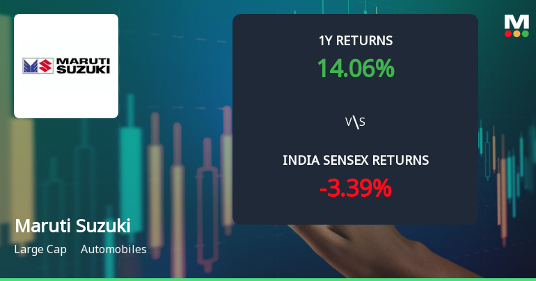 Maruti Suzuki India Ltd Technical Momentum Shifts Amid Mixed Market Signals