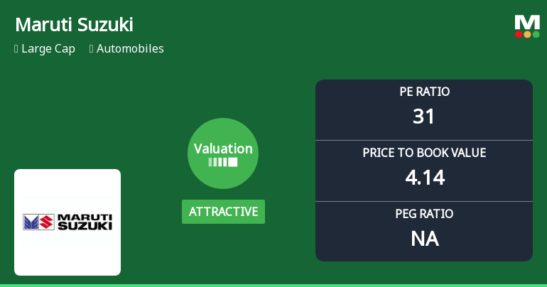 Maruti Suzuki India Ltd Valuation Shifts Signal Renewed Price Attractiveness
