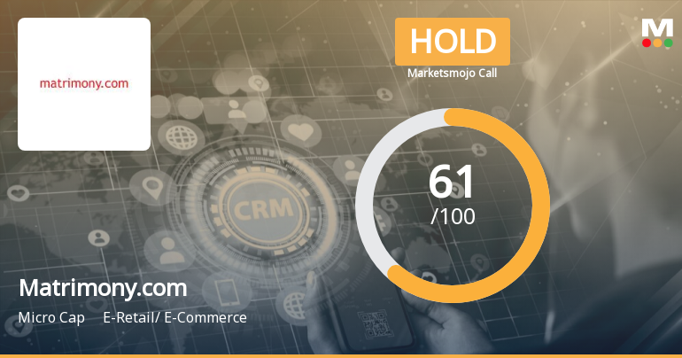 Matrimony.com Ltd is Rated Hold by MarketsMOJO