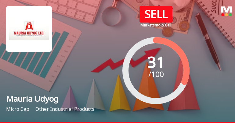 Mauria Udyog Ltd is Rated Sell by MarketsMOJO