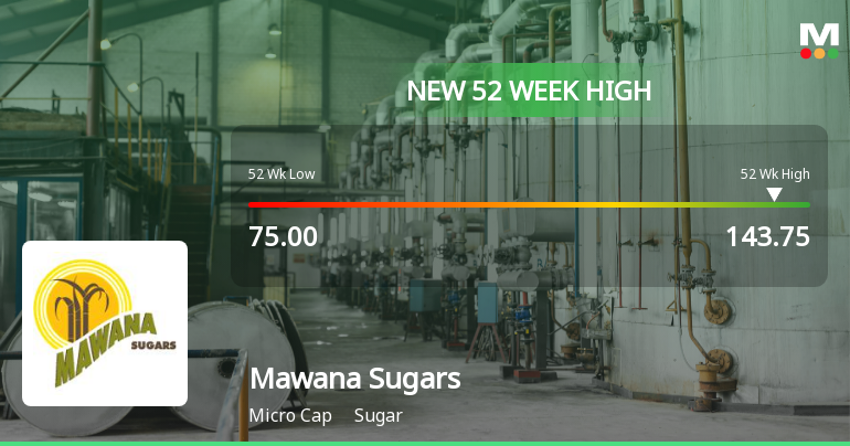Broad-Based Technical Strength Lifts Mawana Sugars Ltd to 52-Week High of Rs 143.75
