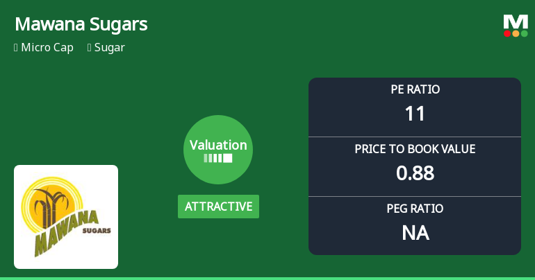 Mawana Sugars Ltd Valuation Shifts Signal Changing Market Sentiment