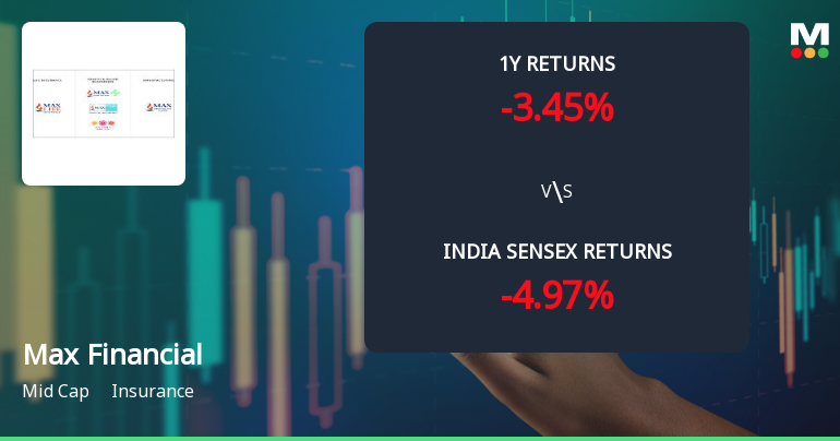Max Financial Services Ltd Shows Mixed Technical Signals Amid Mild Momentum Shift