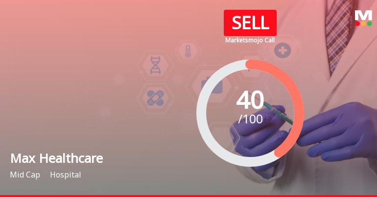 Max Healthcare Institute Ltd is Rated Sell