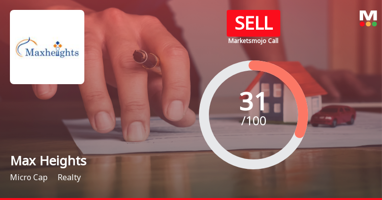 Max Heights Infrastructure Ltd Upgraded to Sell on Improved Technicals and Valuation