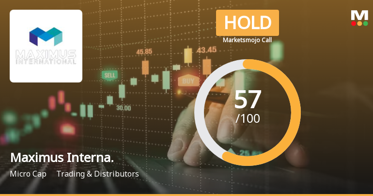 Maximus International Ltd is Rated Hold by MarketsMOJO