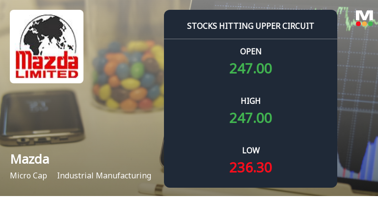 Mazda Ltd Locks at Upper Circuit With 5.83% Gain — Buyers Queue, Sellers Absent