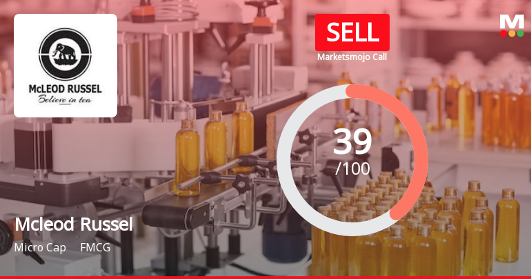 Mcleod Russel India Ltd Upgraded to Sell on Technical Improvements and Financial Trends