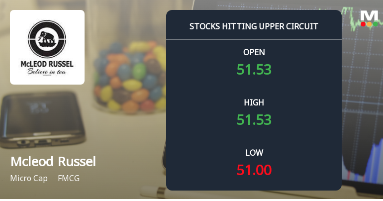 Micro-Cap Mcleod Russel India Ltd Locks at Upper Circuit — Rs 0.90 Crore Turnover and Rising Delivery Tell the Story