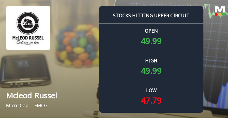 Mcleod Russel India Locks at Upper Circuit With 5% Gain — Buyers Queue, Sellers Absent