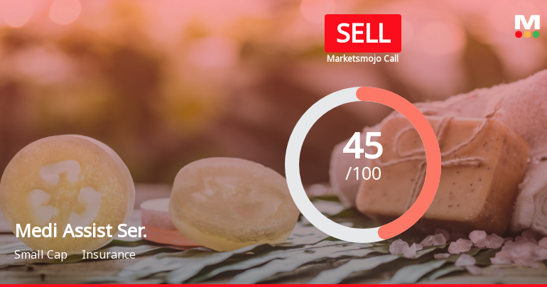 Medi Assist Healthcare Services Ltd is Rated Sell