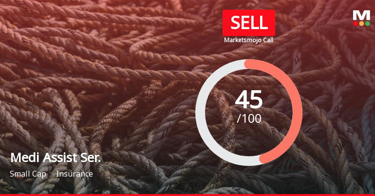 Medi Assist Healthcare Services Ltd is Rated Sell