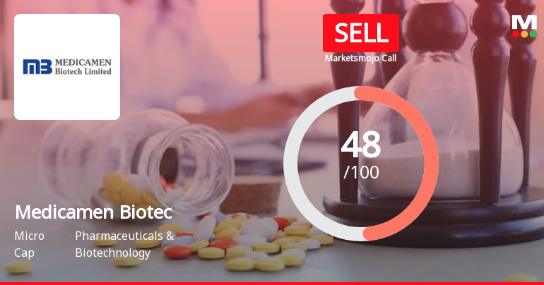 Medicamen Biotech Ltd is Rated Sell