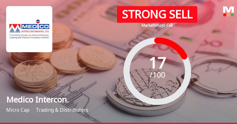 Medico Intercontinental Ltd is Rated Strong Sell