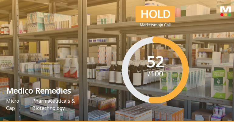 Medico Remedies Ltd is Rated Hold