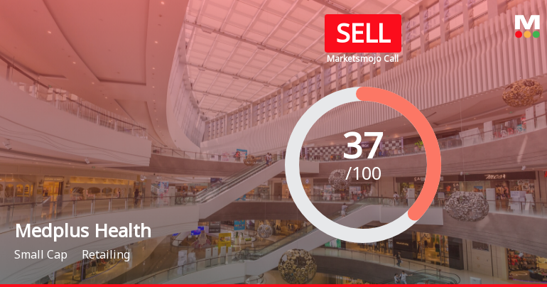Medplus Health Services Ltd is Rated Sell