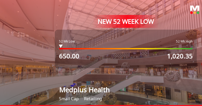 Medplus Health Services Ltd Falls to 52-Week Low of Rs 650 as Sell-Off Deepens