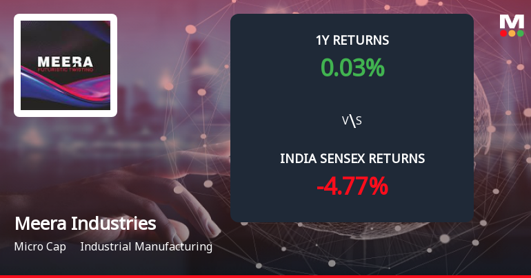 Meera Industries Ltd Forms Death Cross Signalling Potential Bearish Trend