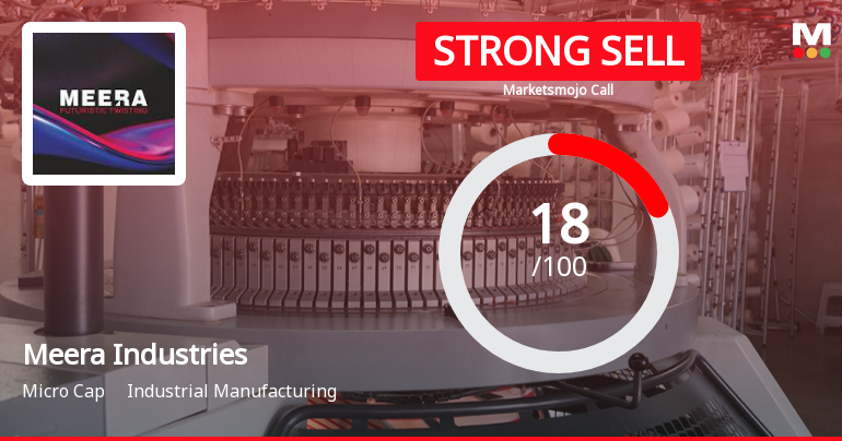 Meera Industries Ltd is Rated Strong Sell