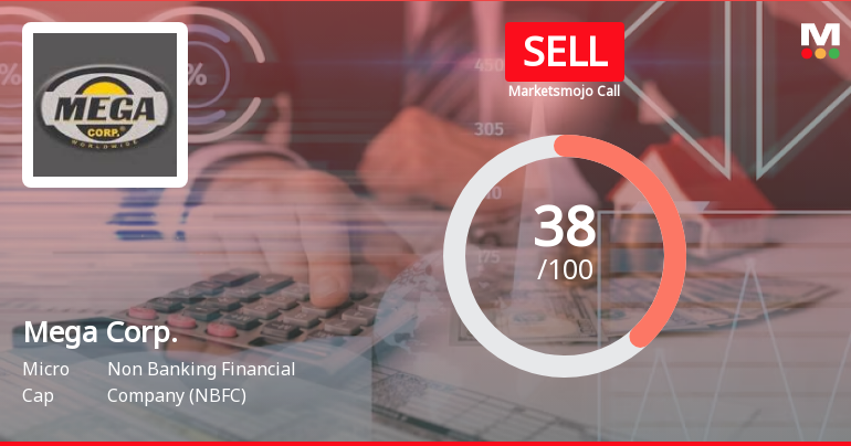 Mega Corporation Ltd is Rated Sell