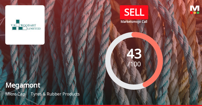 Megamont Ltd is Rated Sell by MarketsMOJO