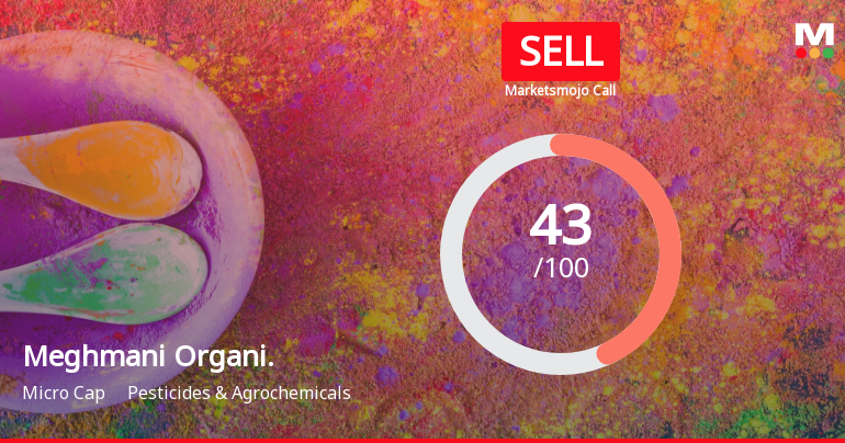 Meghmani Organics Ltd is Rated Sell