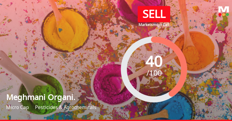 Meghmani Organics Ltd is Rated Sell