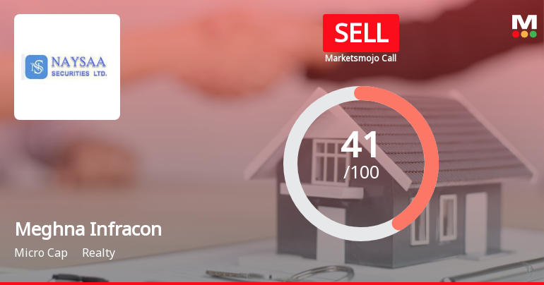 Meghna Infracon Infrastructure Ltd Downgraded to Sell Amid Technical and Financial Concerns