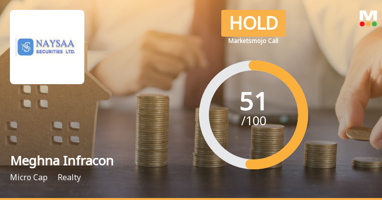 Meghna Infracon Infrastructure Ltd Upgraded to Hold on Technical and Fundamental Reassessment