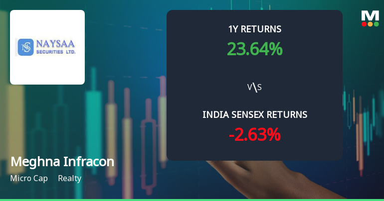 Meghna Infracon Infrastructure Ltd Technical Momentum Shifts Amid Mixed Market Signals