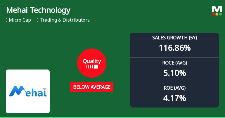 Mehai Technology Ltd Downgraded as Quality Parameters Deteriorate Amid Weak Financials