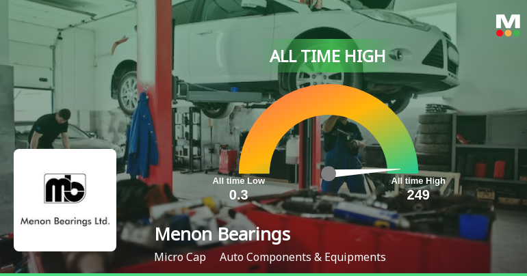Menon Bearings Ltd Hits All-Time High of Rs 249 as Momentum Builds Across Timeframes
