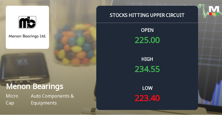 Menon Bearings Ltd Locks at Upper Circuit With 4.76% Gain — Buyers Queue, Sellers Absent
