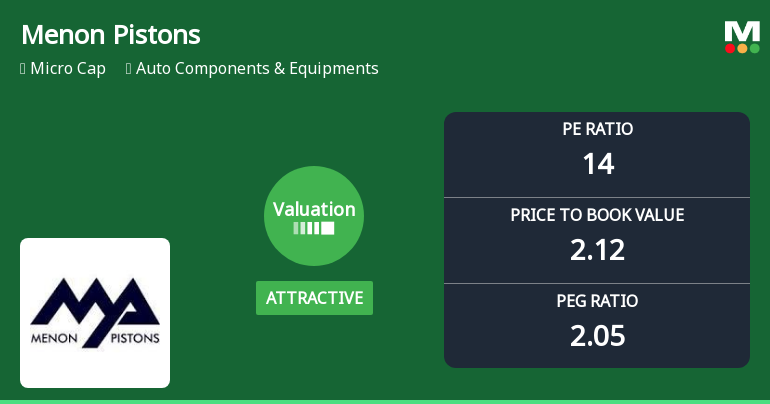 Menon Pistons Ltd Valuation Shifts Signal Renewed Price Attractiveness
