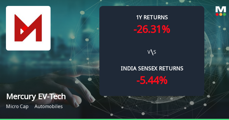 Golden Cross Forms in Mercury EV-Tech Ltd — On a Day the Stock Barely Moved. What the Mixed Signals Mean