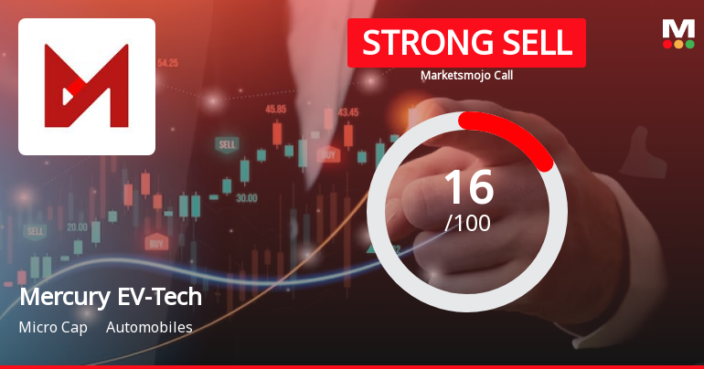 Mercury EV-Tech Ltd is Rated Strong Sell