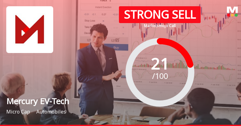 Mercury EV-Tech Ltd is Rated Strong Sell