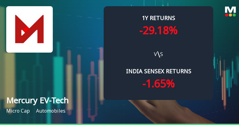 Mercury EV-Tech Ltd Technical Momentum Shifts Amid Bearish Signals