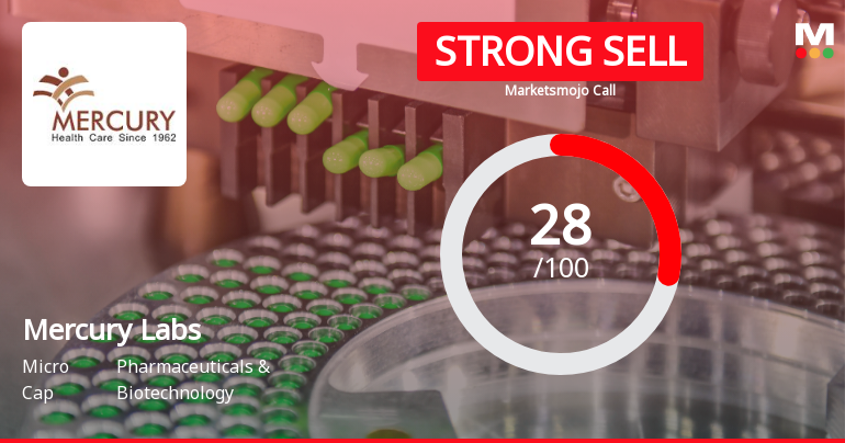 Mercury Laboratories Ltd Downgraded to Strong Sell Amid Weak Technicals and Financials
