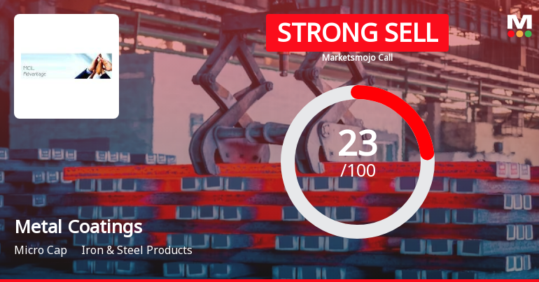 Metal Coatings (India) Ltd is Rated Strong Sell