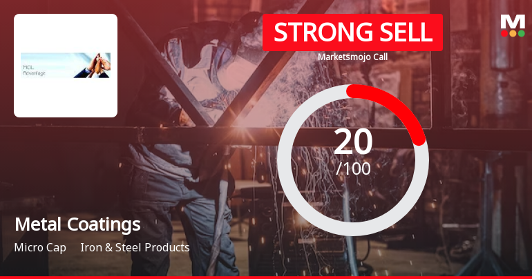 Metal Coatings (India) Ltd is Rated Strong Sell