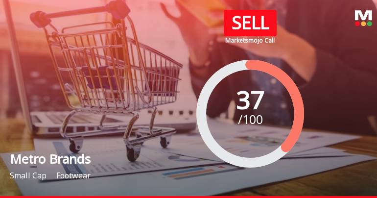 Metro Brands Ltd is Rated Sell