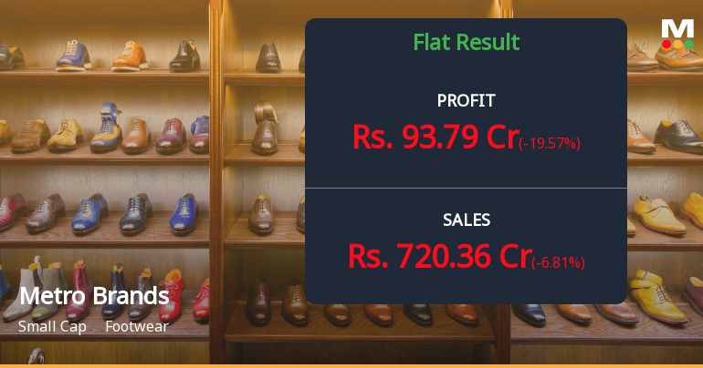 Metro Brands Q1 FY27: Margin Pressures and Sluggish Growth Cloud Premium Valuation