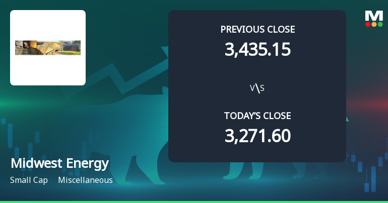 Midwest Gold Ltd Opens 5% Higher in Sharp Gap Up, But Can the Technicals Support It?