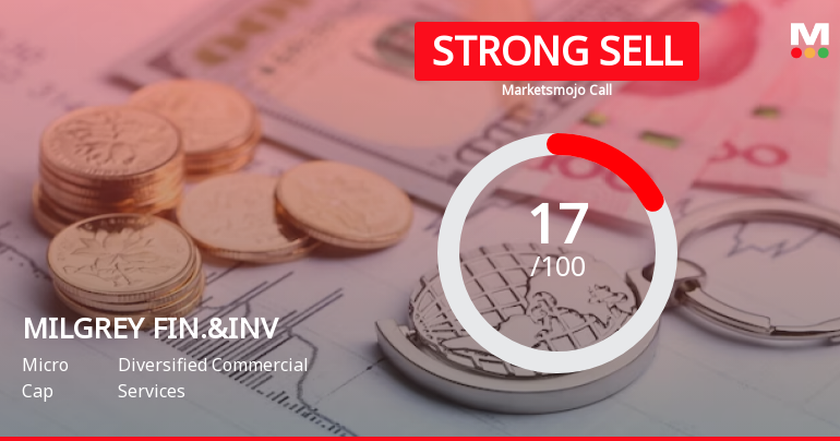 Milgrey Finance & Investments Ltd is Rated Strong Sell