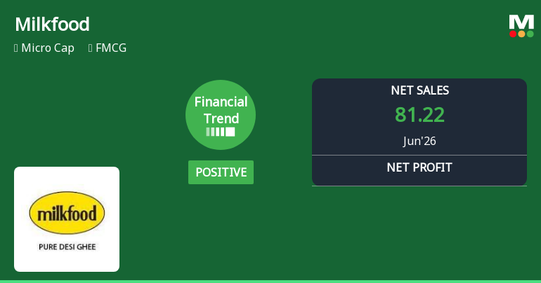 Milkfood Ltd Reports Positive Financial Turnaround in Q1 2026