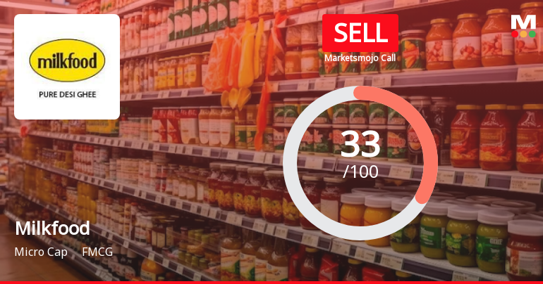 Milkfood Ltd is Rated Sell by MarketsMOJO